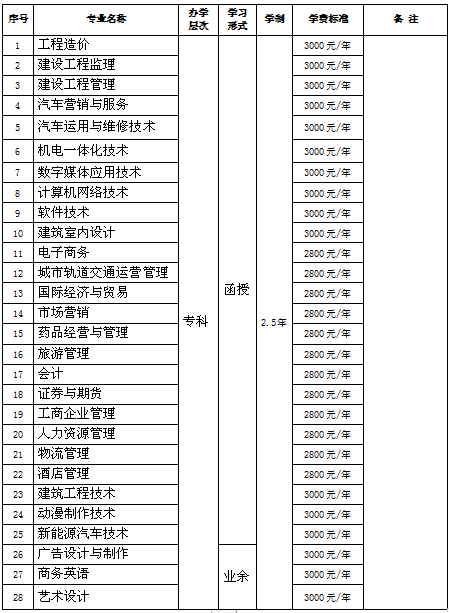 广州华夏职业学院2019年成人高等教育招生信息