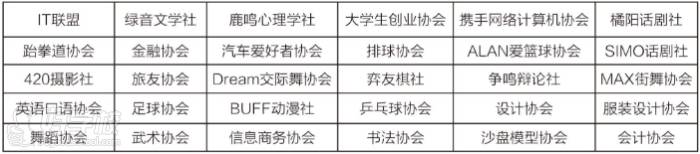 广州现代信息工程职业技术学院2018年秋季招生简章文章中学校社团列表