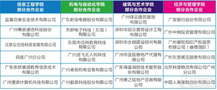 广州现代信息工程职业技术学院2018年秋季招生简章文章中合作企业