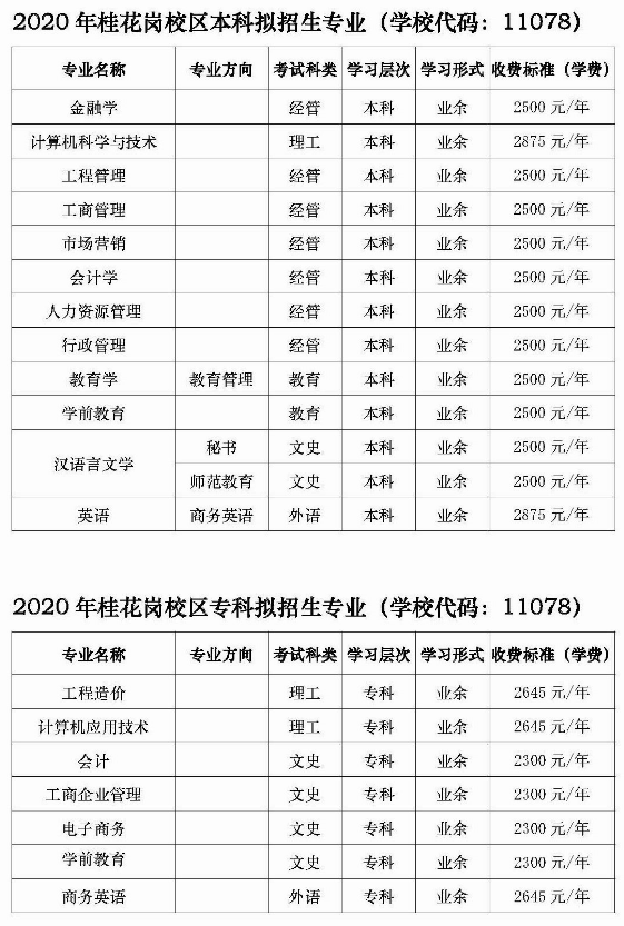 2020年广州大学桂花岗校区校本部成人高考招生简章.png