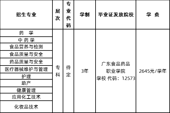 2020年广东食品药品职业学院成人高考函授专科招生.png