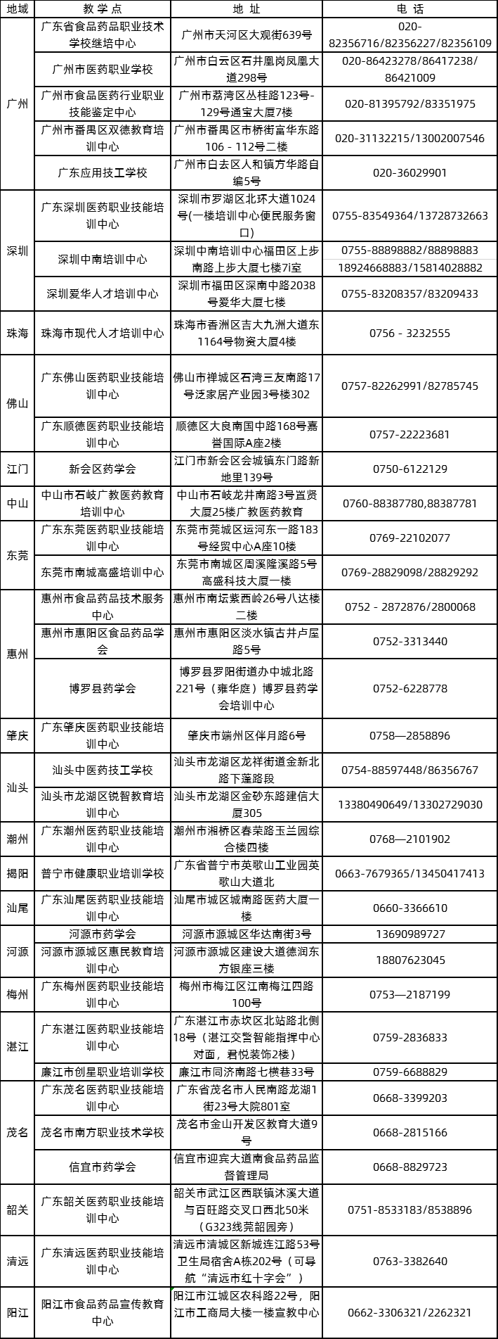 2020年广东食品药品职业学院成人高考报名咨询方式.png
