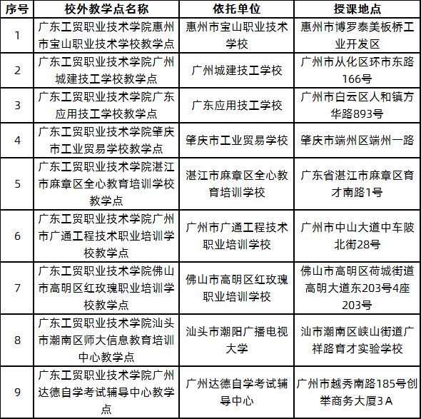 广东工贸职业技术学院成人教育校外教学点一览表.png